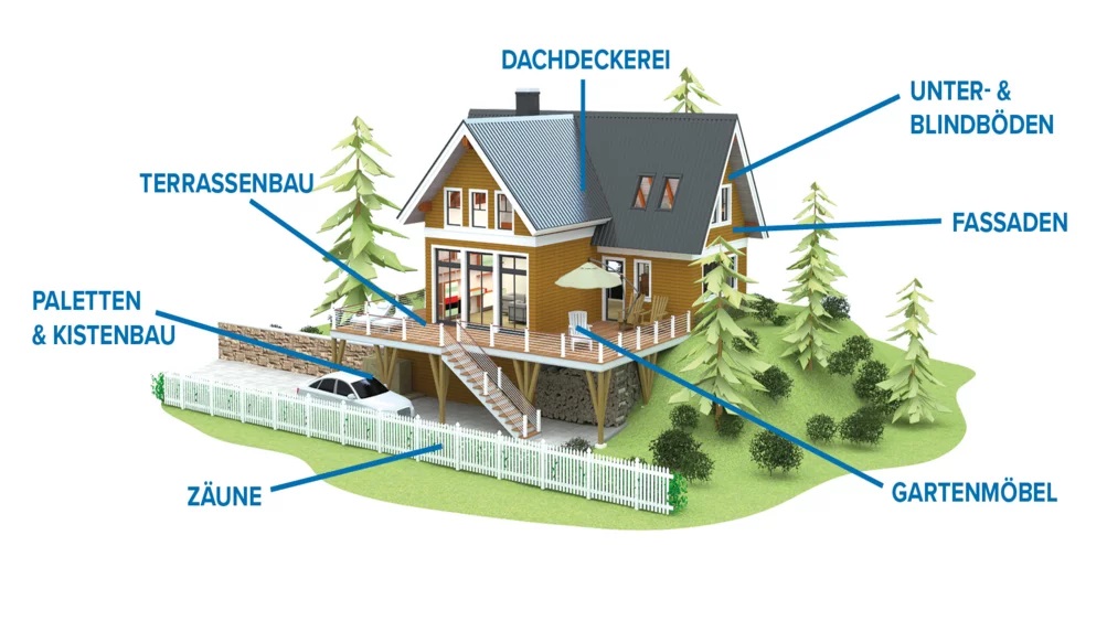Scrail Anwendungsbereiche