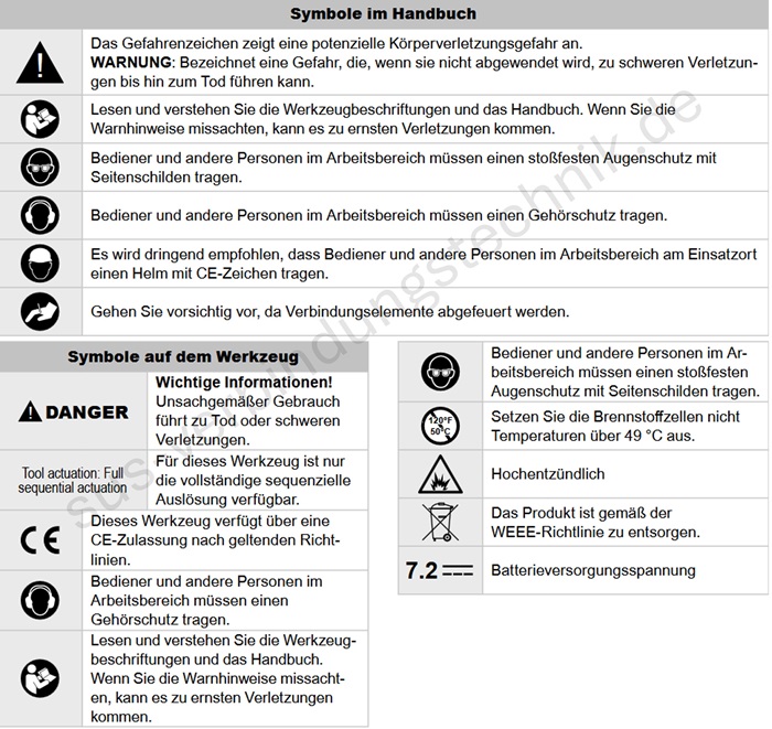 Sicherheitsinformationen