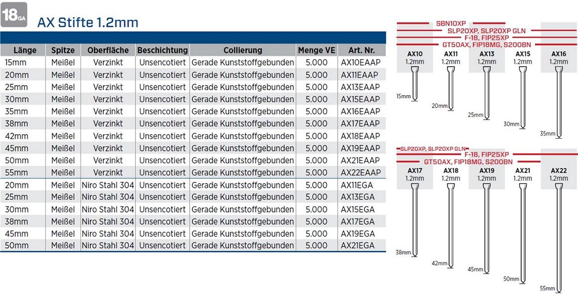 Übersicht Senco AX Stifte