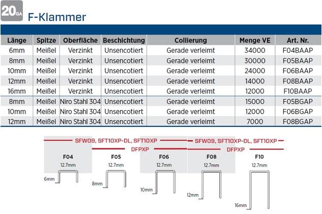 Übersicht F Klammern